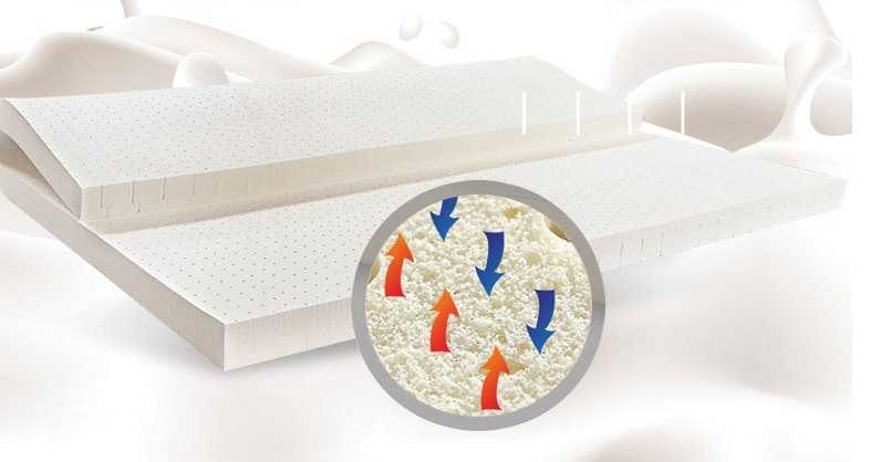 Prince Mattress SH2080 (Soft)